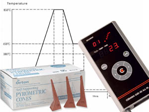  Controllers & cones 